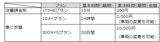 料金表